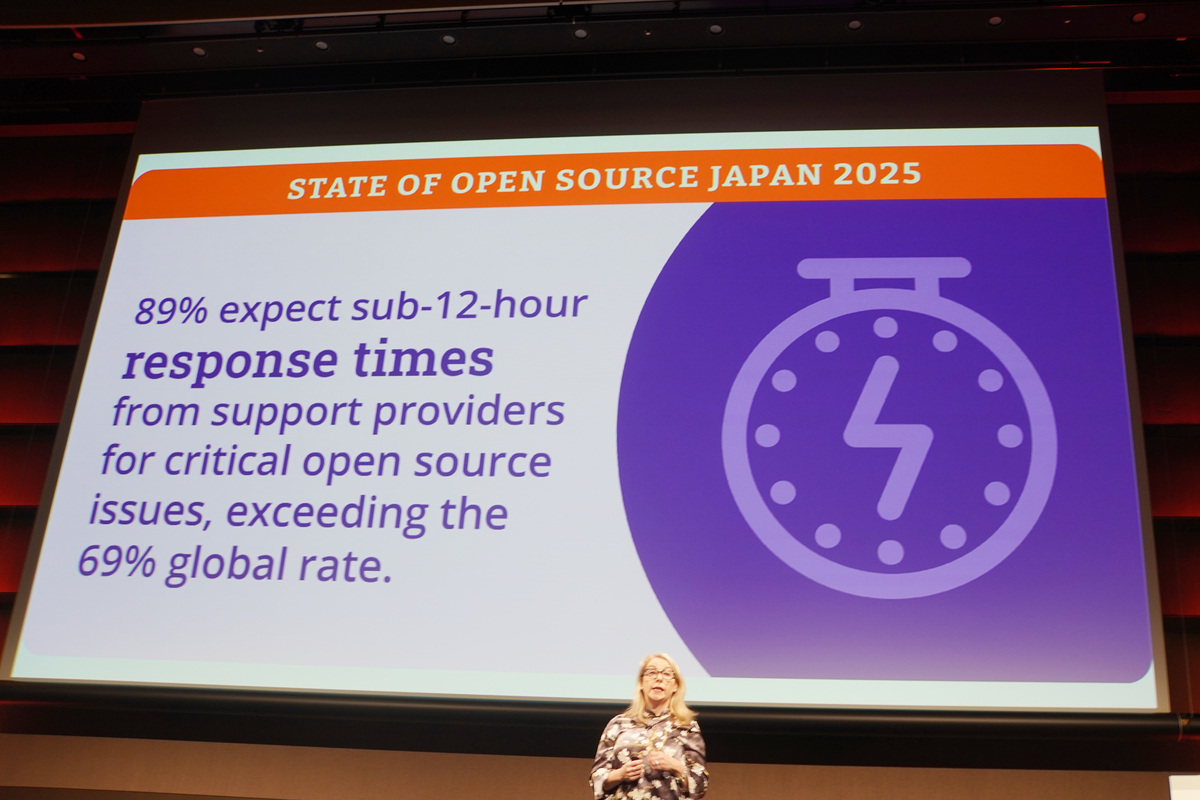 日本市場のサポートのレベルの厳しさ