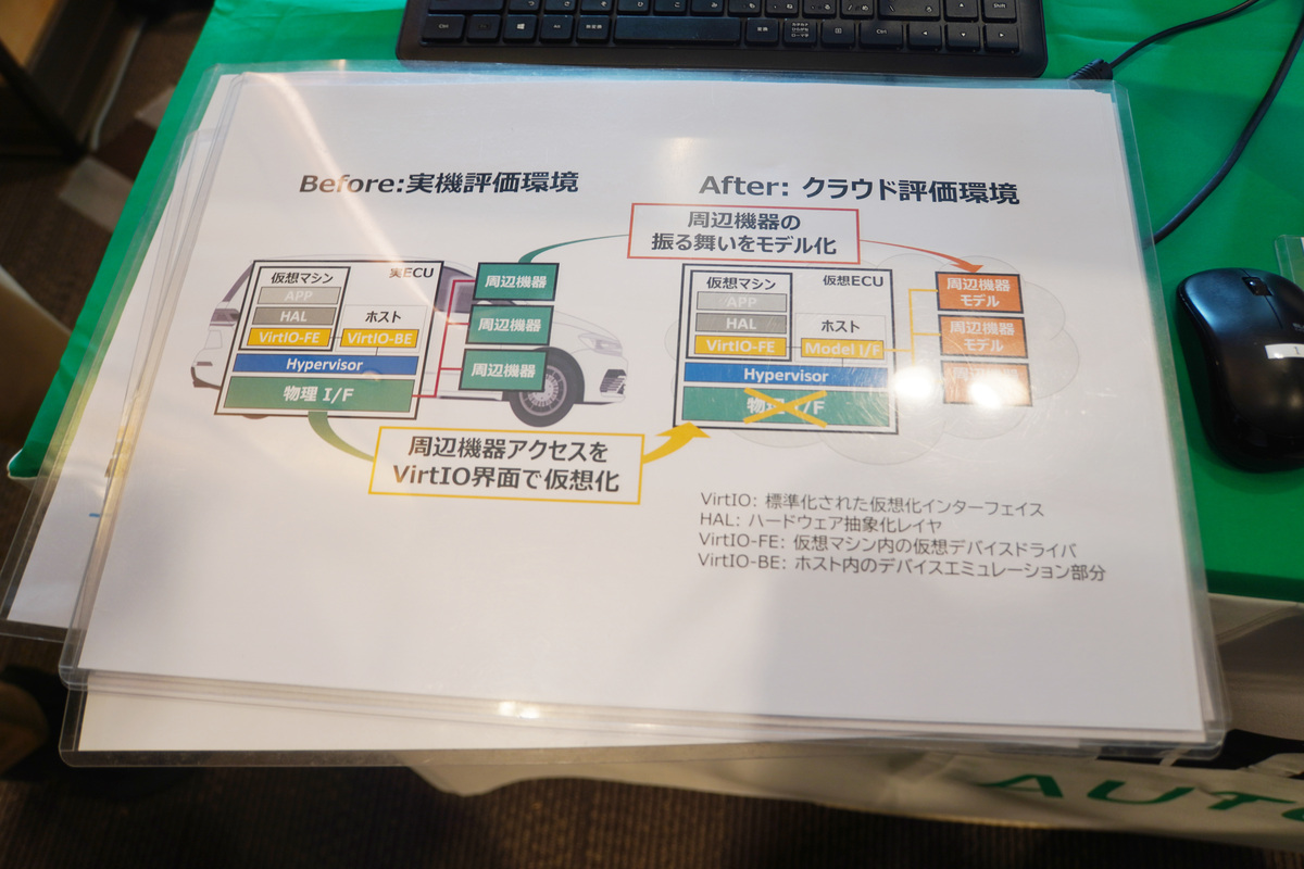 パナソニックオートモーティブシステムズのシステムの説明
