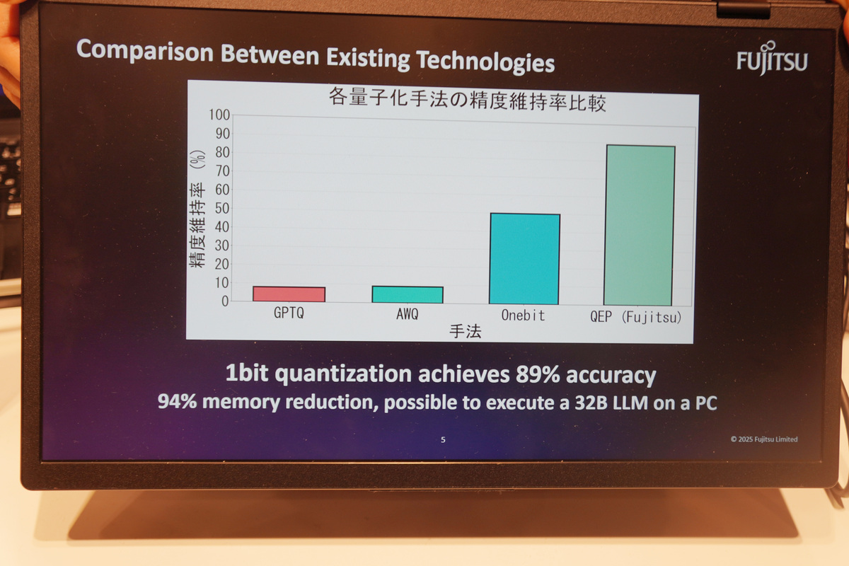 量子化と精度維持率