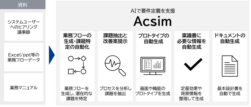 Acsimの概要