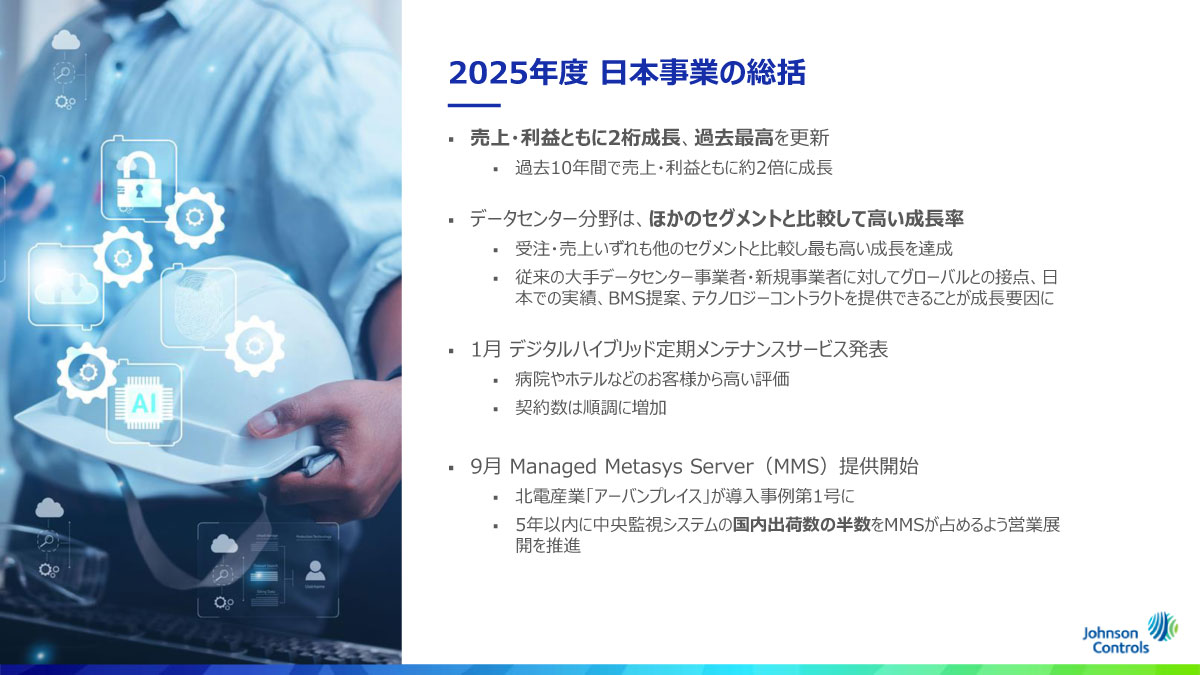 2025年度日本事業の総括