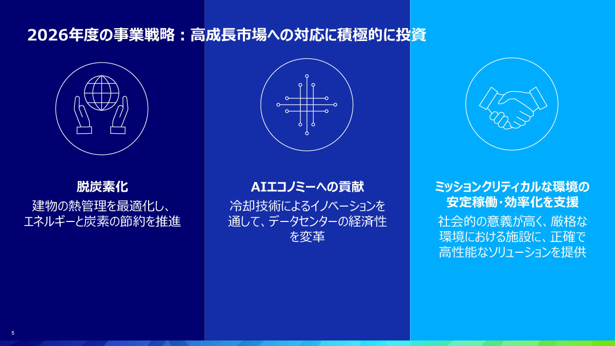 2026年度の事業戦略：高成長市場への対応に積極的に投資