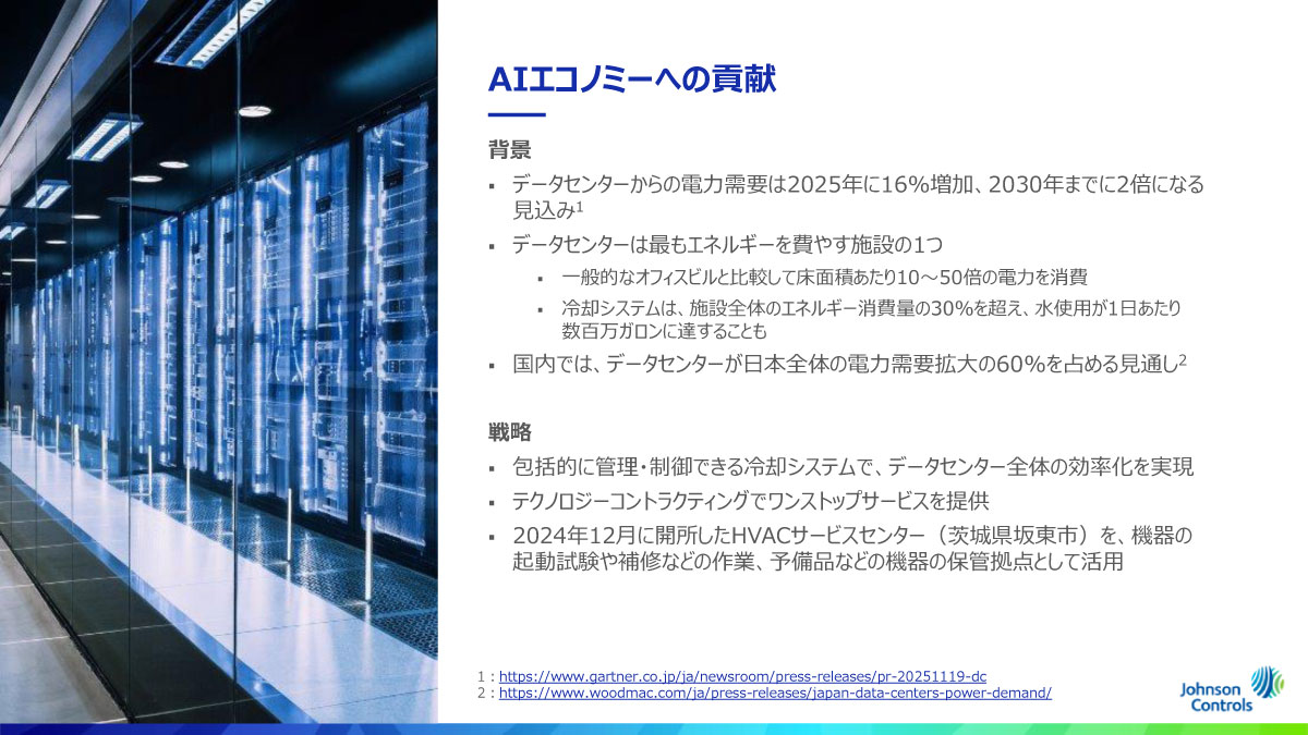 AIエコノミーへの貢献