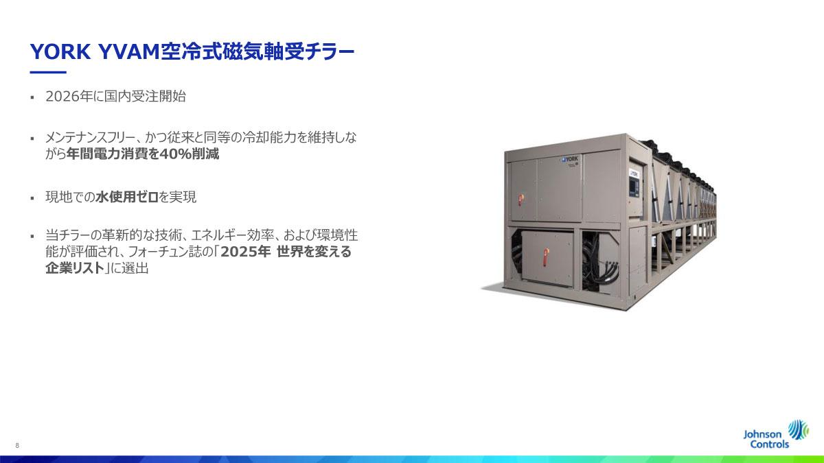 YORK YVAM空冷式磁気軸受チラー