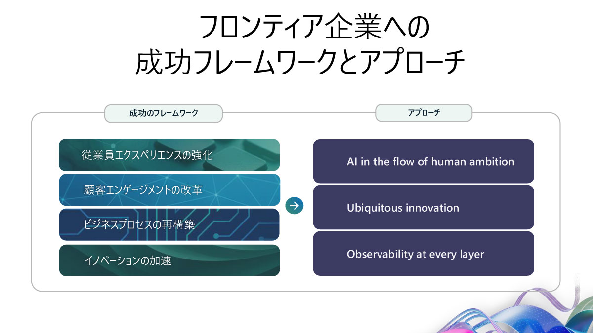 フロンティア企業への成功フレームワークとアプローチ