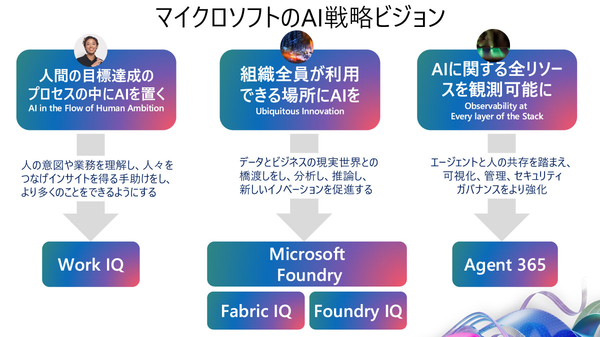 マイクロソフトのAI戦略ビジョン