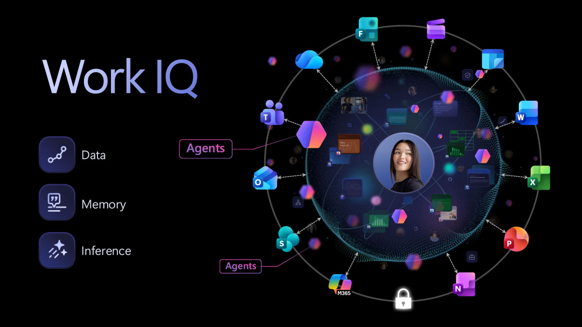 Work IQ