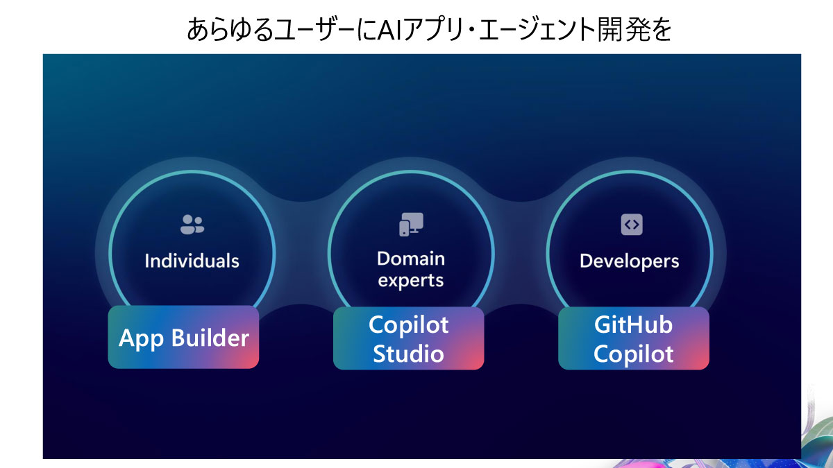あらゆるユーザーにAIアプリ・エージェント開発を