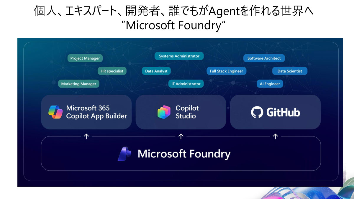 Microsoft Foundry