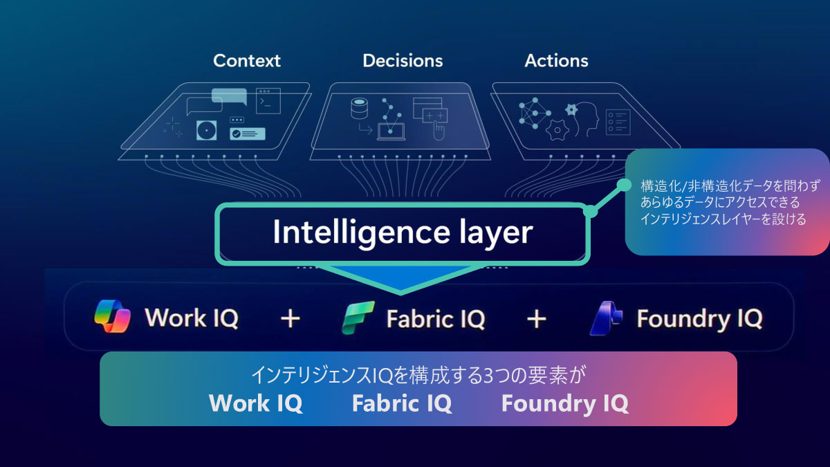 インテリジェンス レイヤー