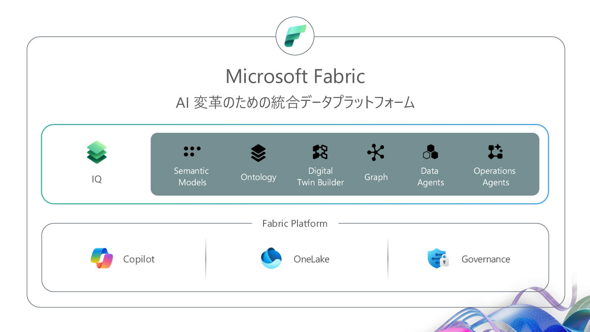 AI変革のための統合データプラットフォーム