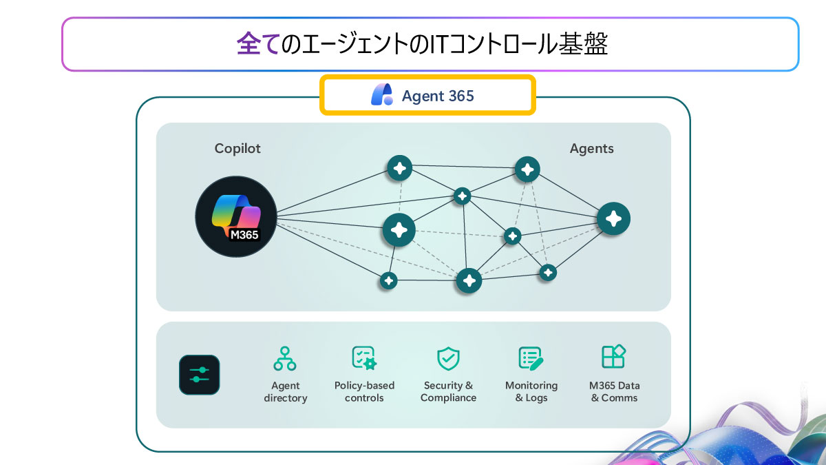 全てのエージェントのITコントロール基盤