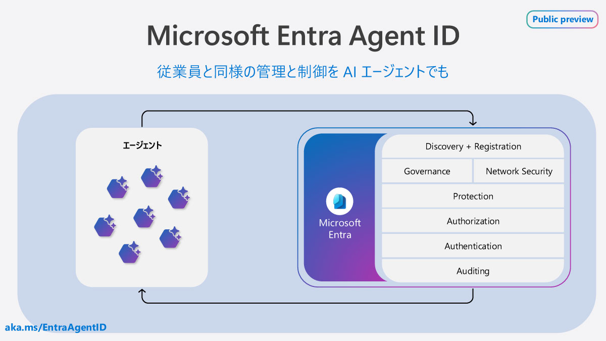 Microsoft Entra Agent ID