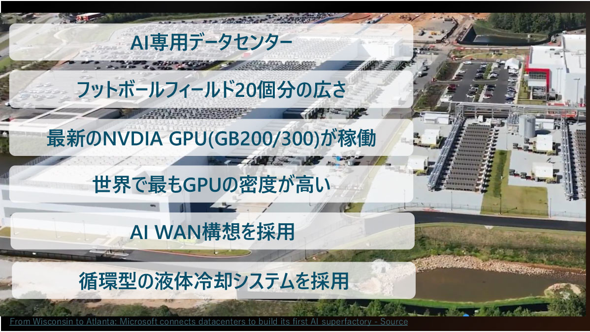 最新のAI専用データセンターを建設