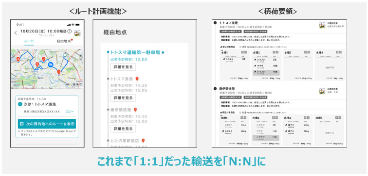 ルート計画機能と積荷要領