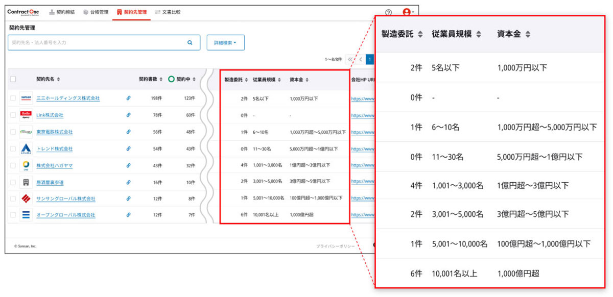契約ダッシュボード上に企業情報が掲載される