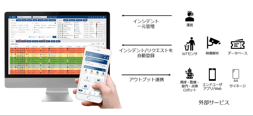 「24/7 Software」利用イメージ