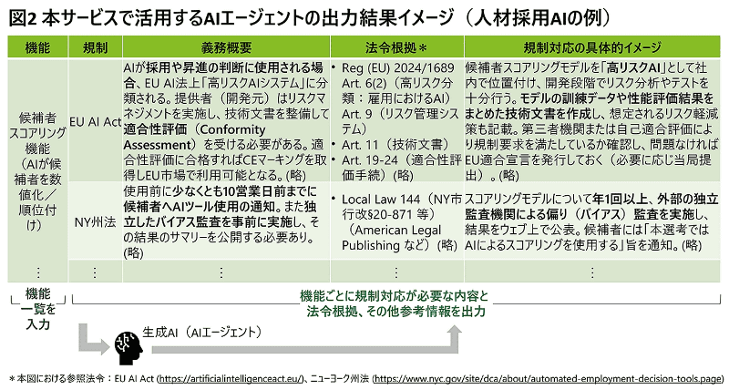 サービスで活用するAIエージェントの出力結果イメージ（人材採用AIの例）