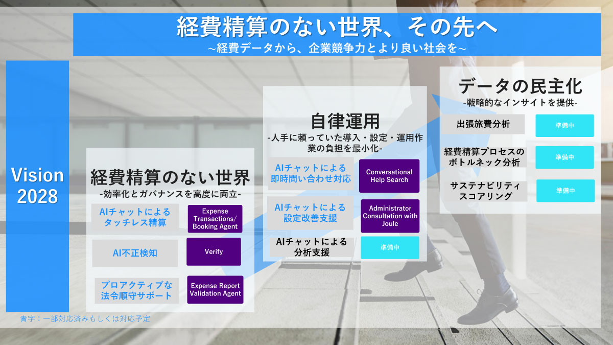 経費精算のない世界、その先へ