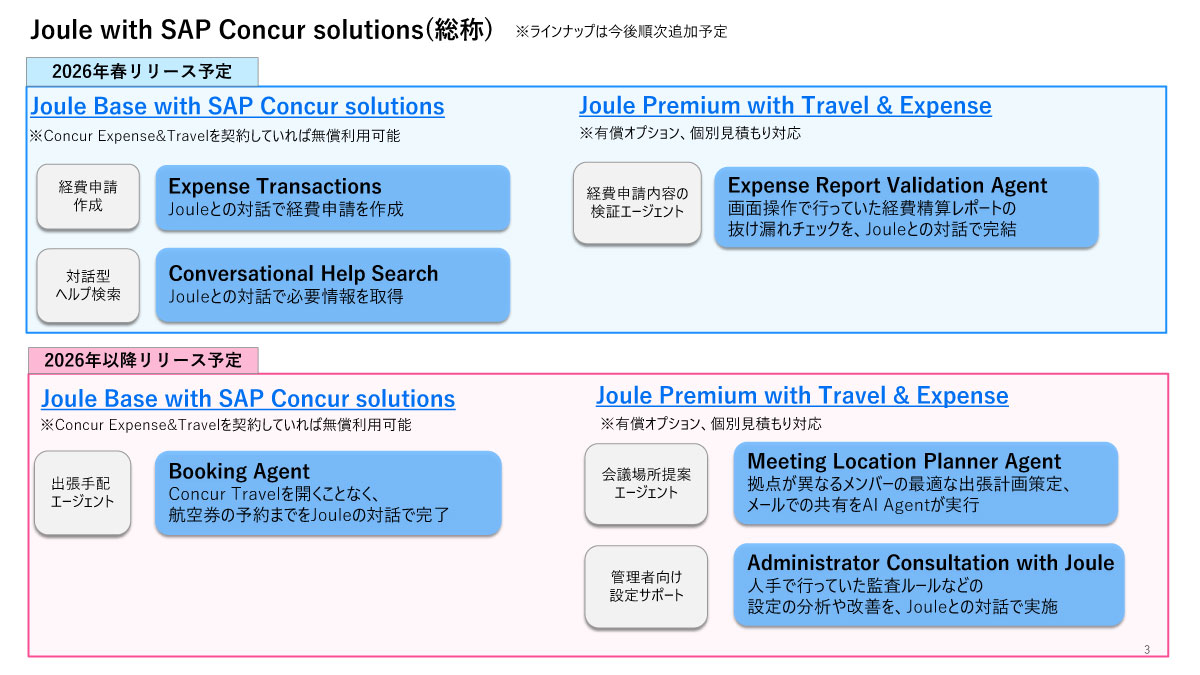 Joule with SAP Concur solutions（総称）