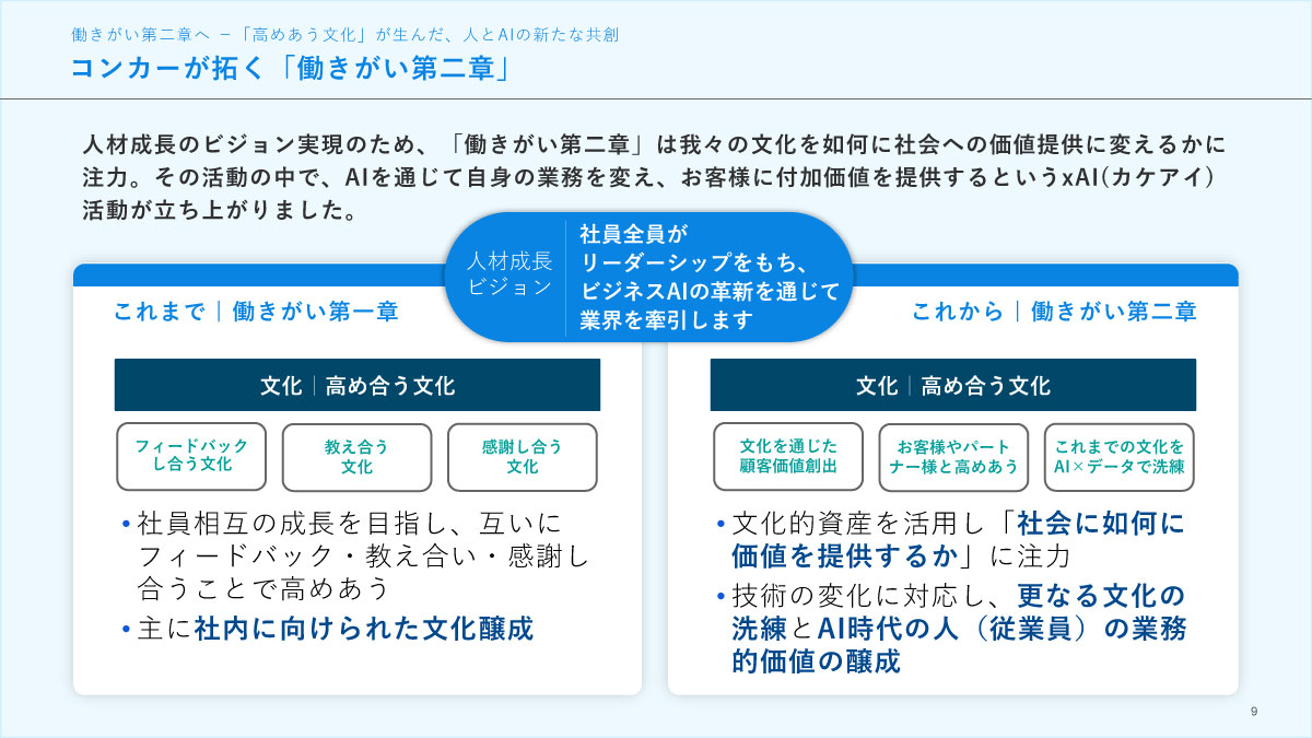 コンカーが拓く「働きがい第二章」