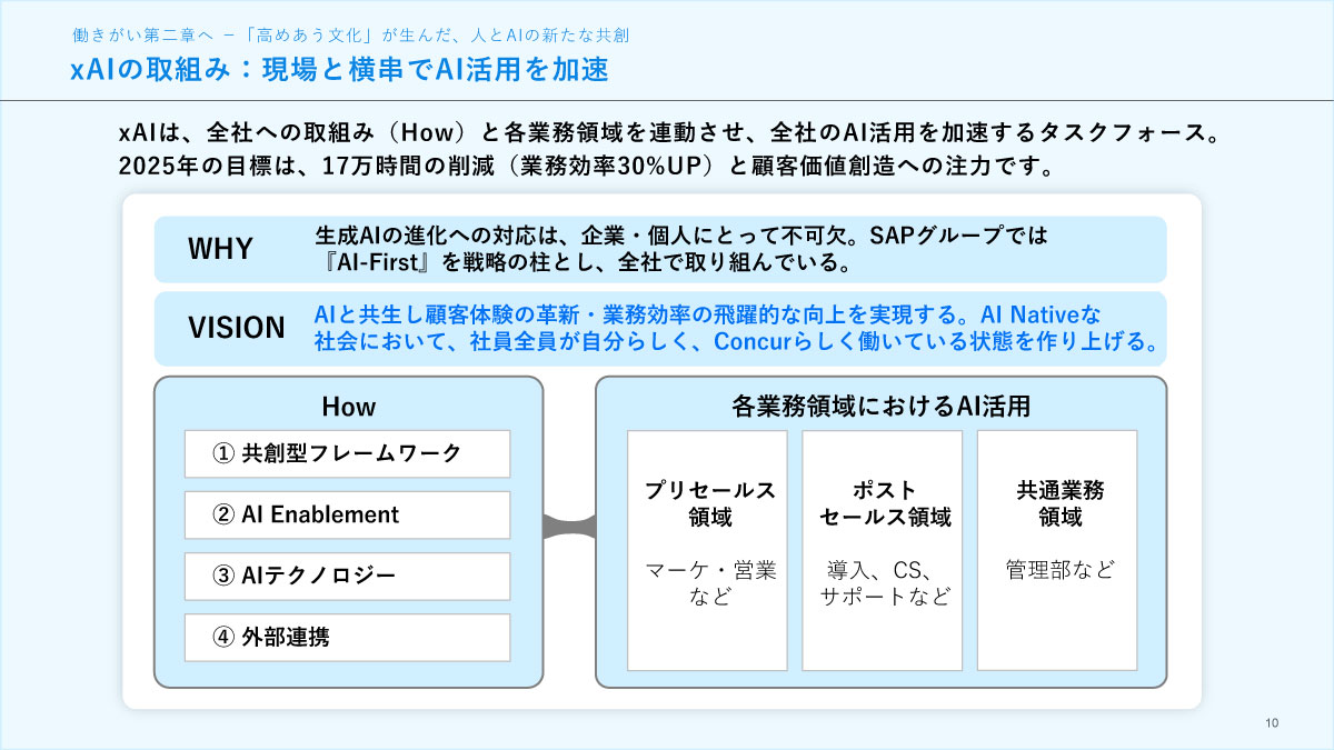 xAIの取組み：現場と横串でAI活用を加速