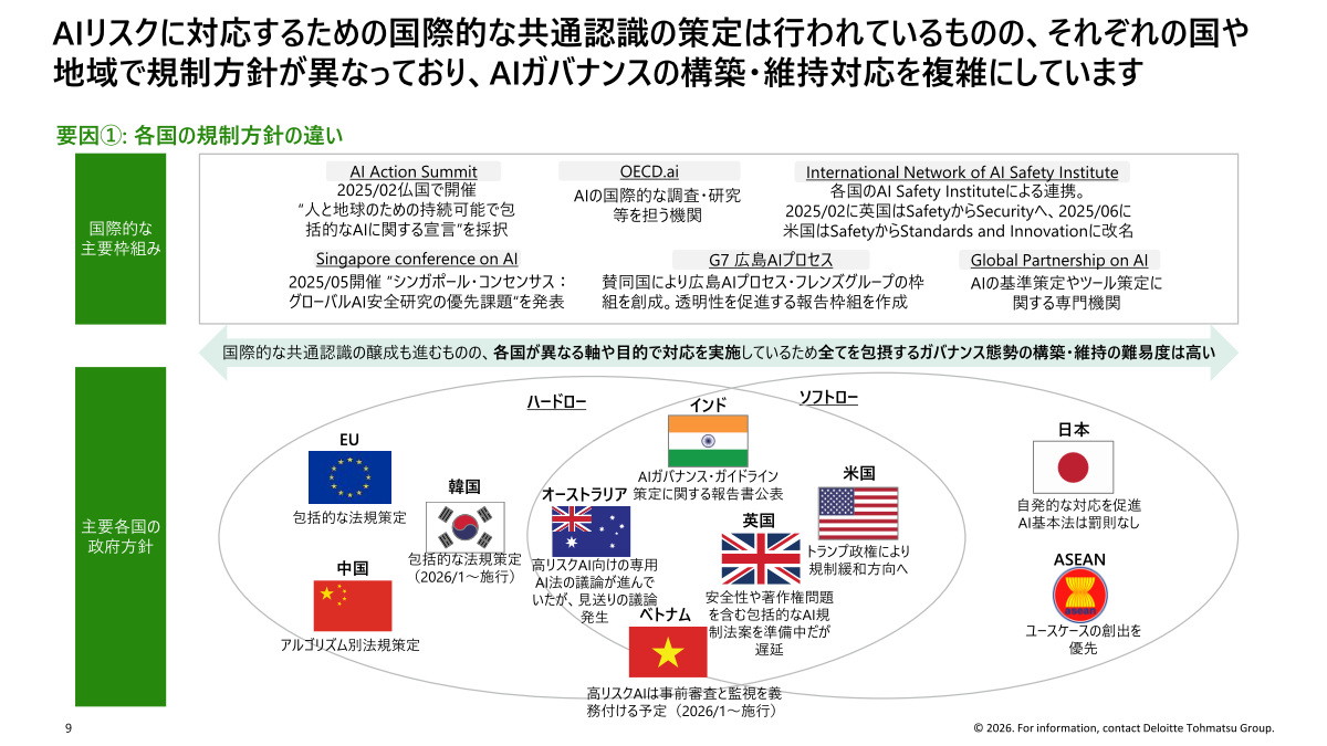 各国のAI規制方針の違い