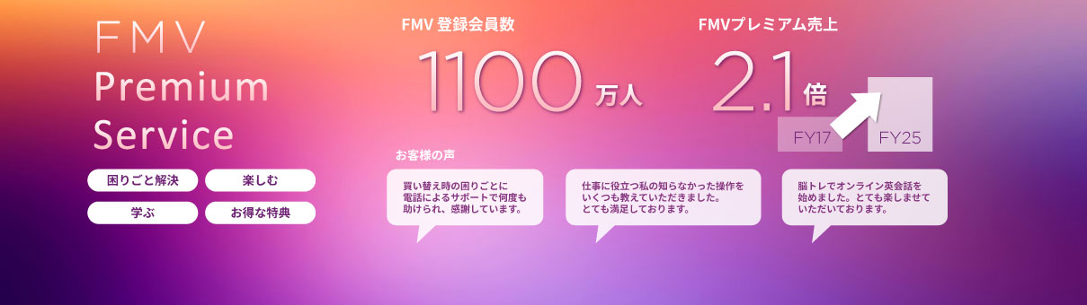 FMV Premium Serviceの実績