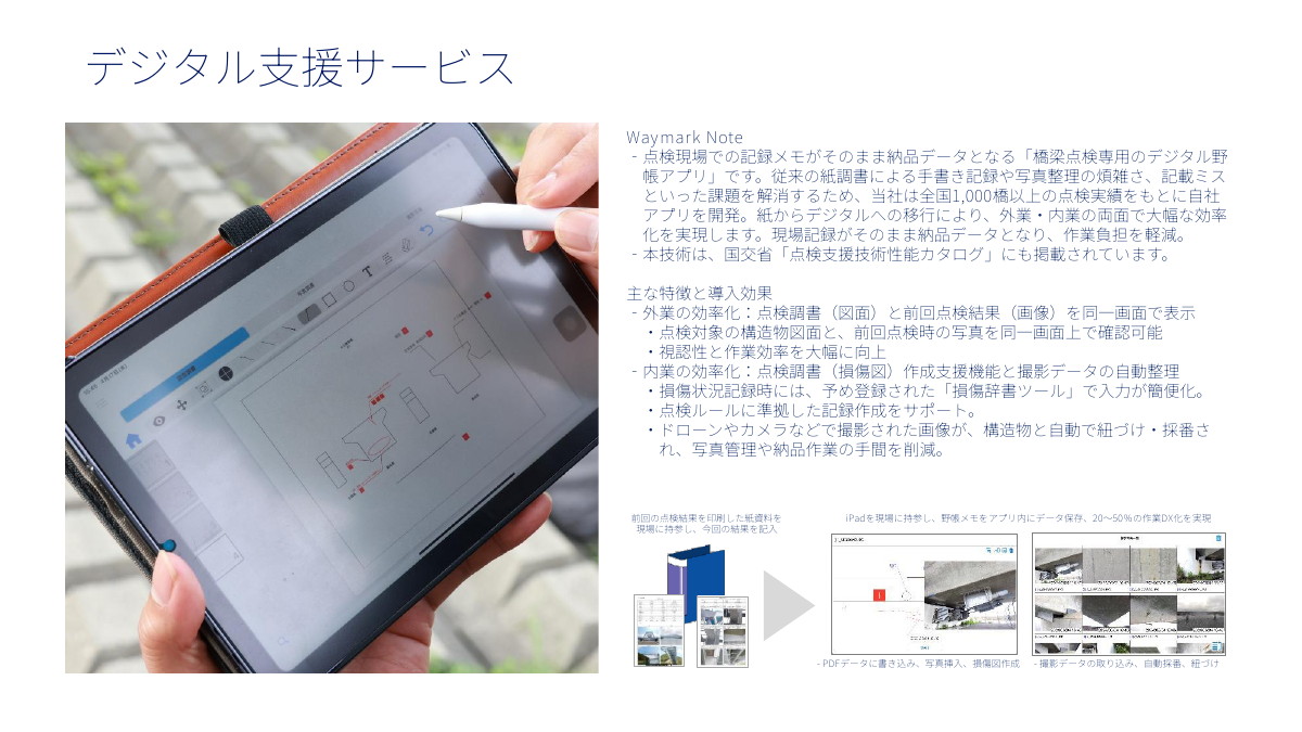 デジタル野帳アプリ「Waymark Note」