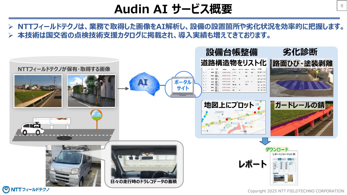 Audin AIの概要