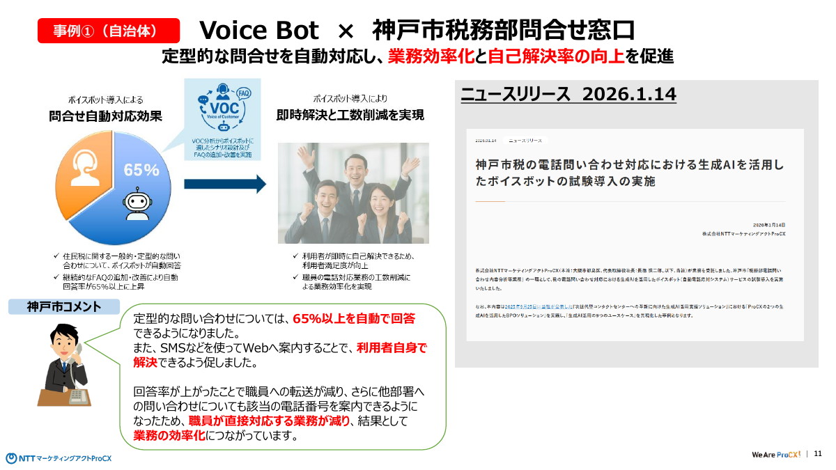 神戸市税務部問い合わせ窓口の事例