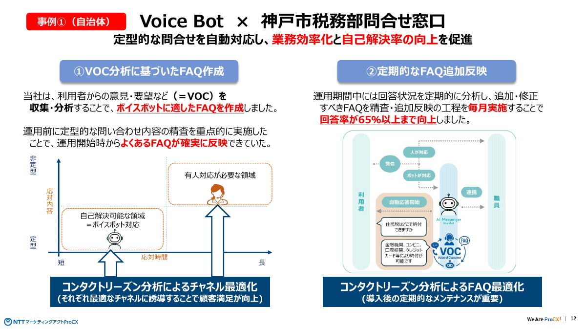 神戸市税務部問い合わせ窓口の事例
