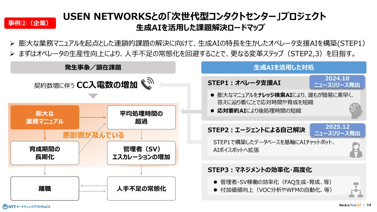USEN NETWORKSとの「次世代型コンタクトセンター」プロジェクト