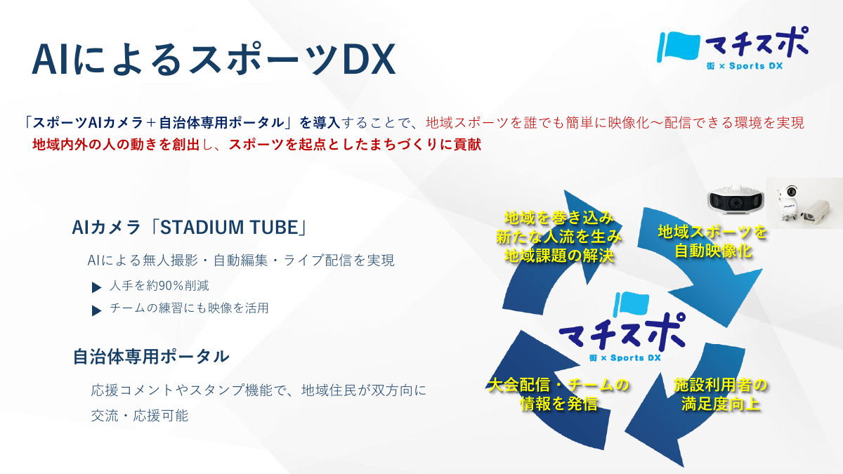 「マチスポ」の概要