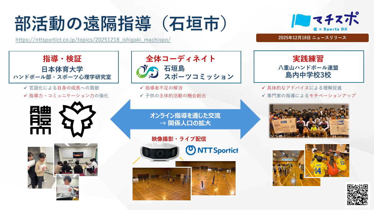 部活動の沿革指導