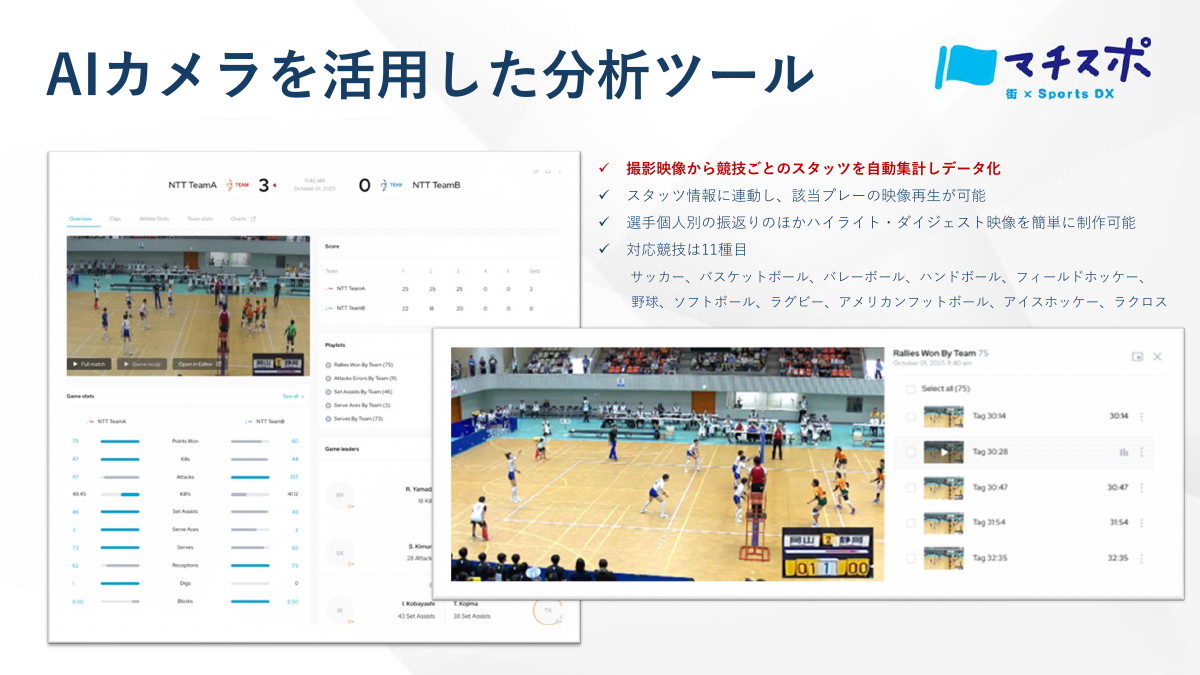 AIカメラを活用した分析ツール