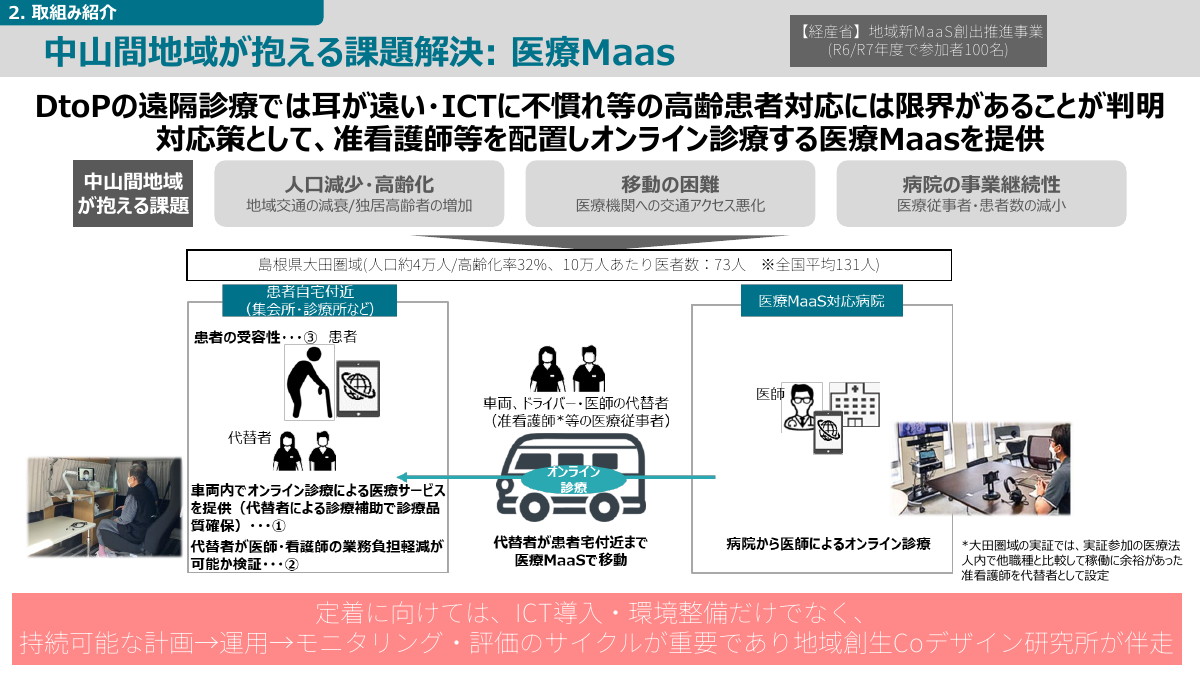 医療MaaS