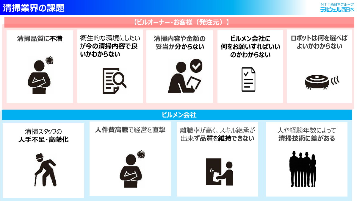 清掃業界の課題