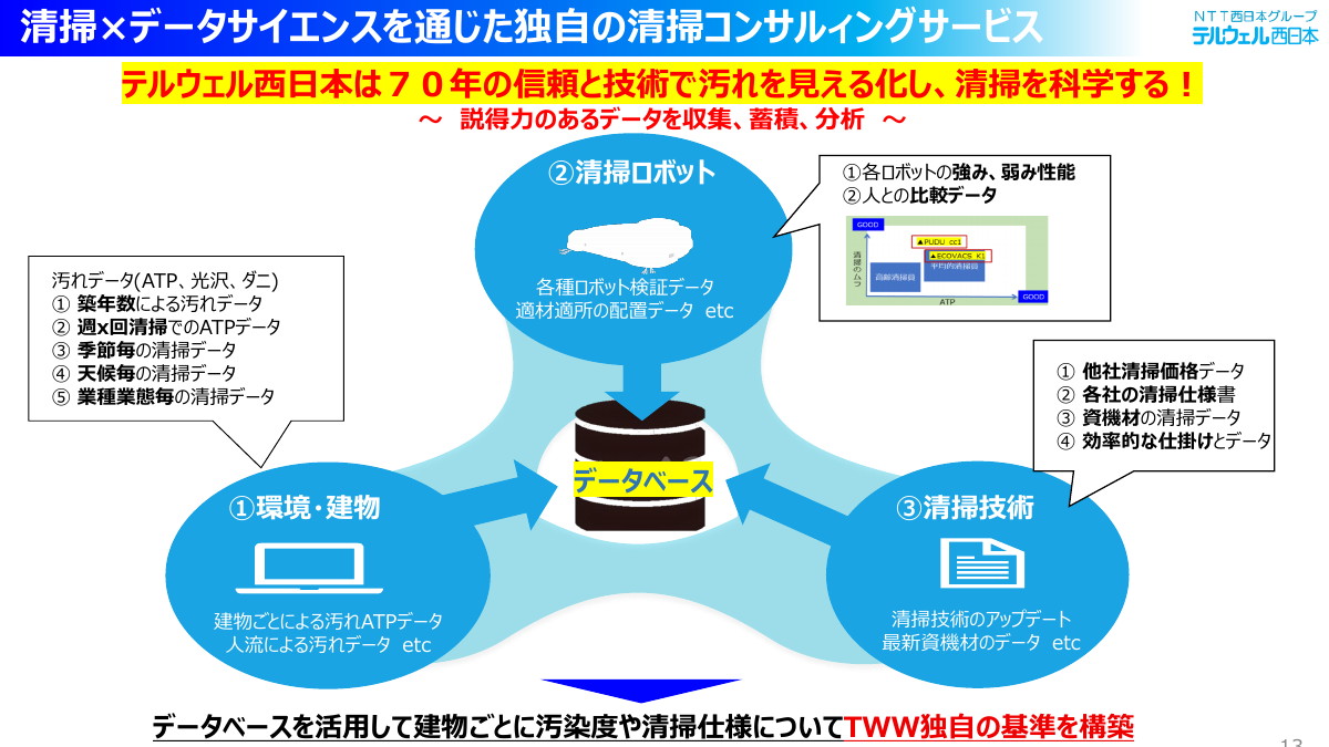 清掃×データサイエンス
