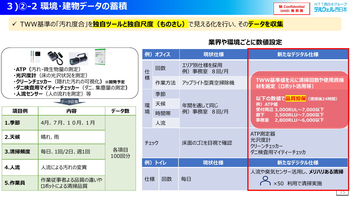 環境・建物データの蓄積