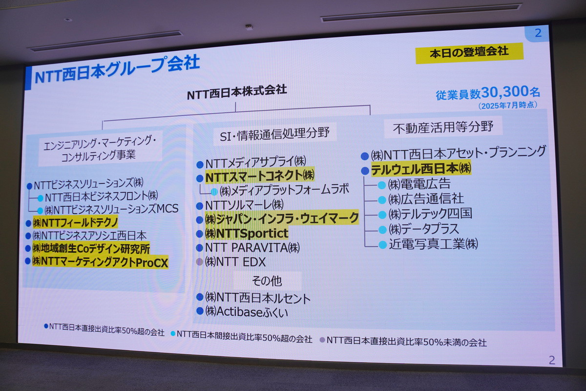 NTT西日本グループ会社。黄色地の7社が、事業説明会の登壇会社
