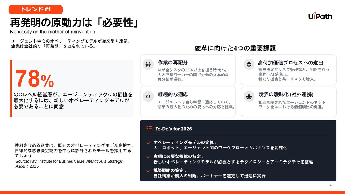 再発明の原動力は「必要性」