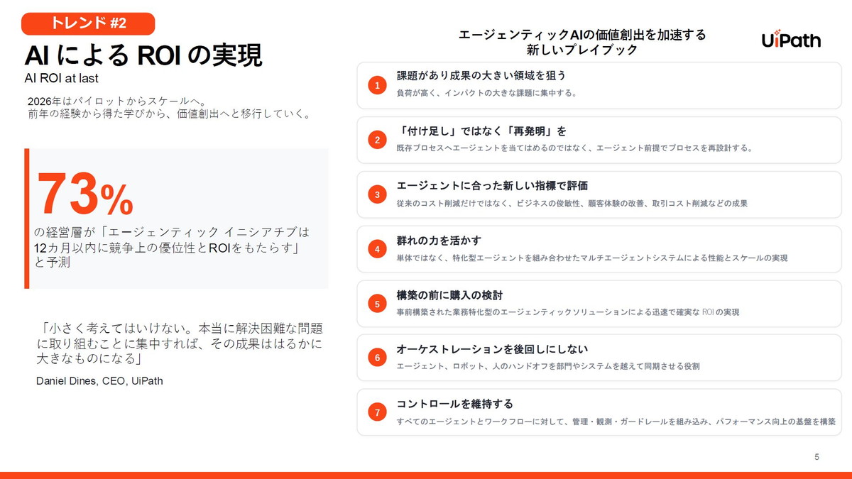 AIによるROIの実現