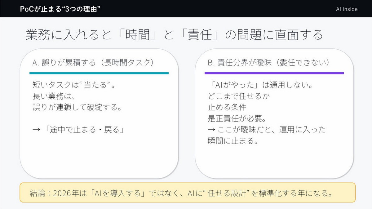 業務に入れると「時間」と「責任」の問題に直面する