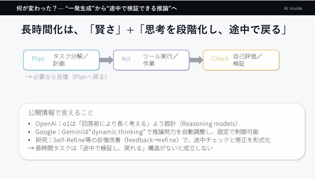 AIが連続稼働できる背景