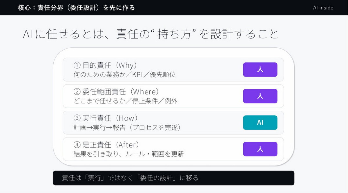責任の持ち方を設計することが重要に