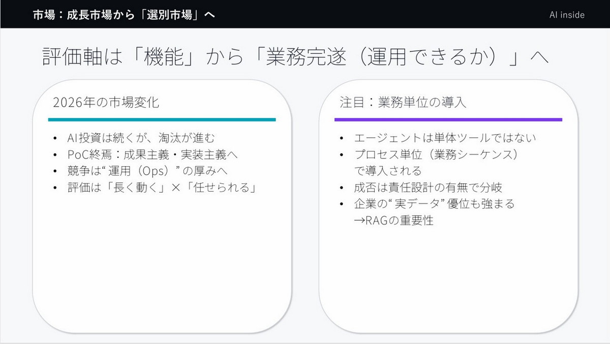 評価軸は「機能」から「業務完遂」へ