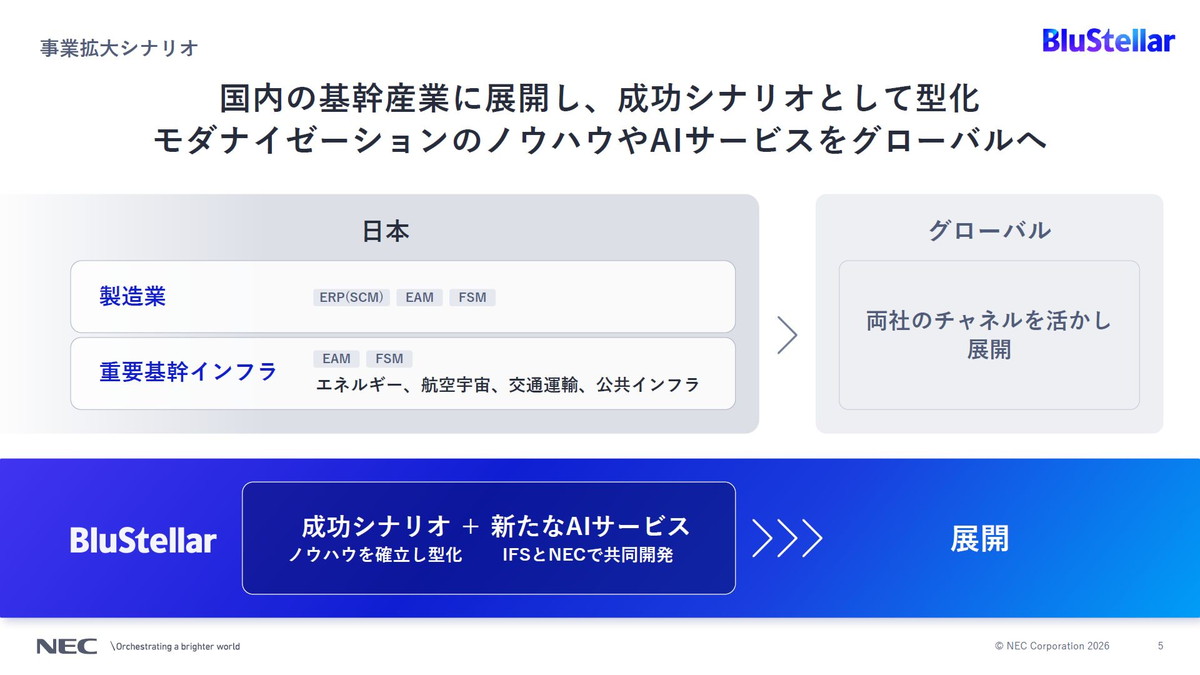 国内の基幹産業に展開し、成功シナリオとして型化