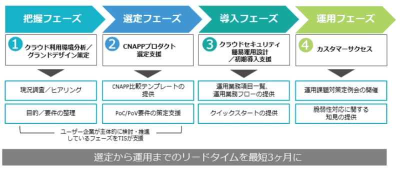 サービスイメージ