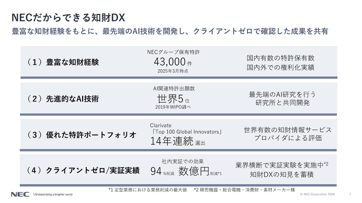 NECだからできる知財DX